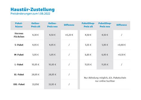 was kostet hermes versand|hermes paket preise 2023.